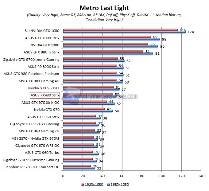 metro