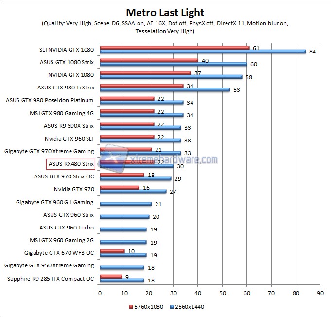metro WQHD