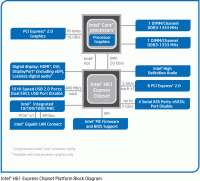 H61-blockdiagram