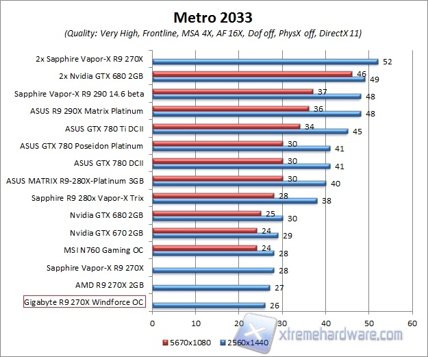 metro 2