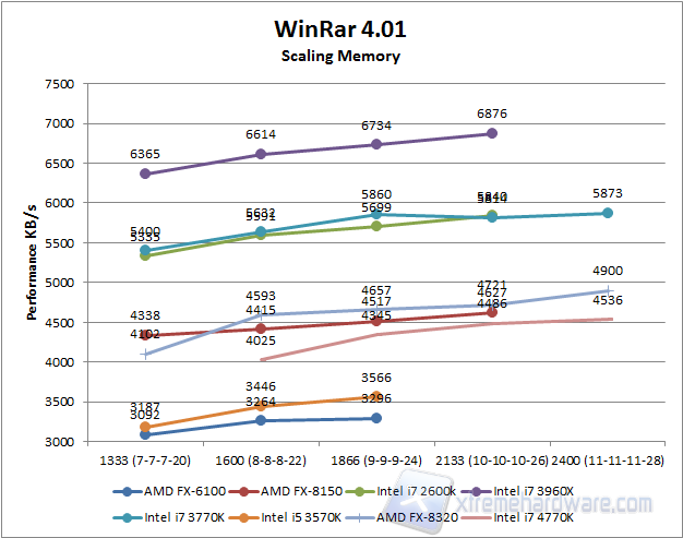 winrar 4.01
