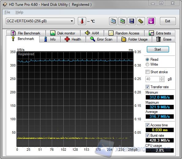 Hd tune read