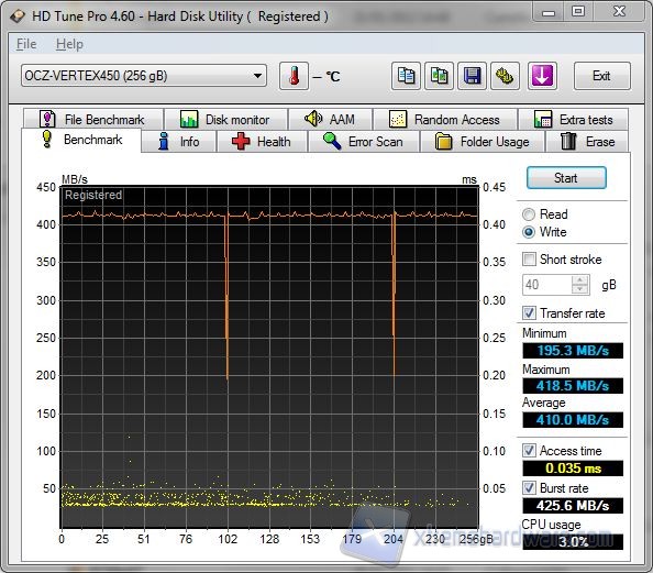 Hd tune write