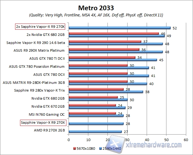 metro 2