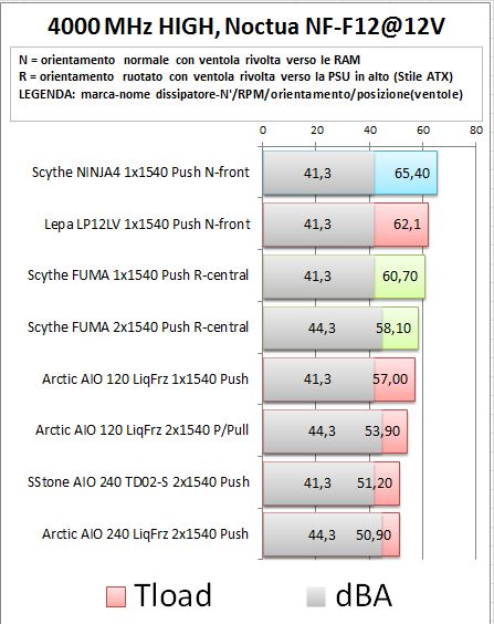 40 high noc